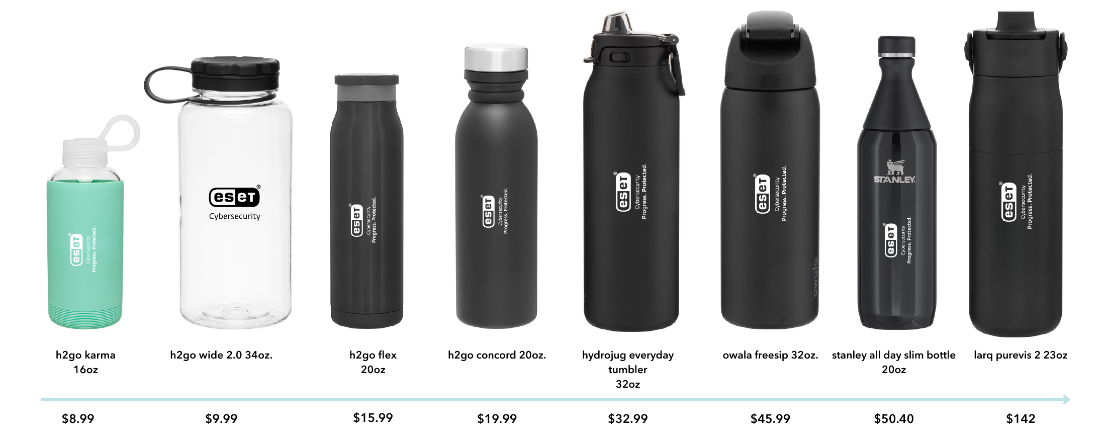 Water Bottles lineup
