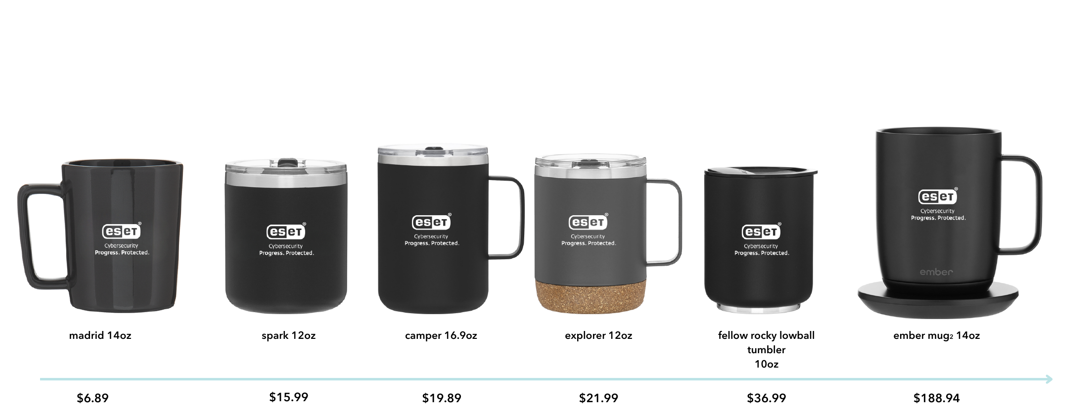 Mugs lineup
