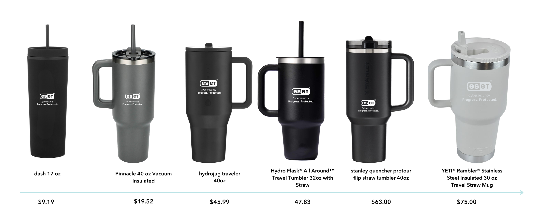 Tumblers lineup